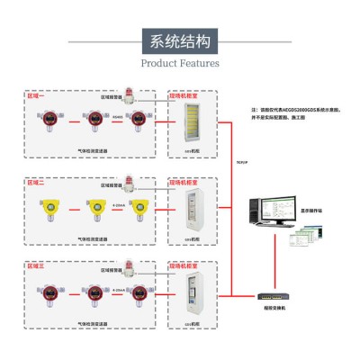gds氣體報(bào)警系統(tǒng)